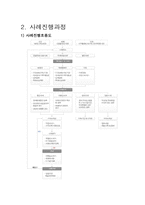 [사회복지] 사례평가 및 향후과제-4