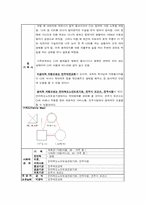 [사회복지] 사례평가 및 향후과제-7
