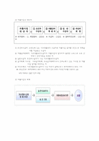 자활사업과 지역자활센터-7