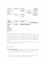 자활사업과 지역자활센터-8