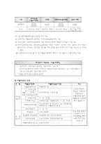 자활사업과 지역자활센터-14