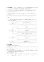 자활사업과 지역자활센터-15