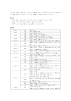자활사업과 지역자활센터-19
