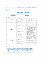 자활사업과 지역자활센터-20