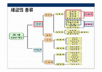 절세와 세테크 레포트-5