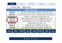 절세와 세테크 레포트-10