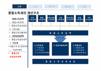 절세와 세테크 레포트-13
