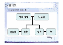 [기독교유아교육] 성경속의 가정 `룻의 가정`-9