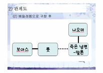 [기독교유아교육] 성경속의 가정 `룻의 가정`-10