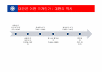 대만 시민사회 연구-5