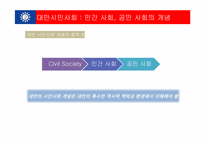대만 시민사회 연구-15