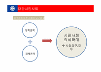 대만 시민사회 연구-20