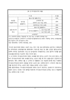 [조세론] 주식양도차익-4