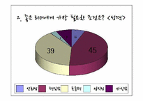 강호동 vs 유재석 리더십-4