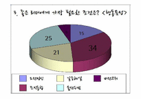 강호동 vs 유재석 리더십-5