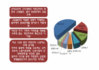 [사회문제] 양극화-19