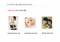 [긍정심리학] 이타적 사랑을 통한 행복 실현-7