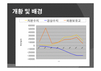 남미 금융위기 레포트-15