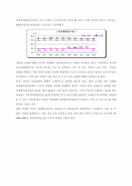 [여성복지] 여성과 노동, 양립하지만 불편한 현실 -여성의 노동에 대한 거시적, 미시적 분석을 중심으로-2