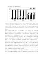 [여성복지] 여성과 노동, 양립하지만 불편한 현실 -여성의 노동에 대한 거시적, 미시적 분석을 중심으로-3
