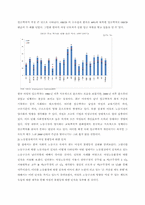 [여성복지] 여성과 노동, 양립하지만 불편한 현실 -여성의 노동에 대한 거시적, 미시적 분석을 중심으로-4