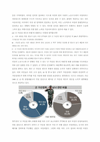 [여성복지] 여성과 노동, 양립하지만 불편한 현실 -여성의 노동에 대한 거시적, 미시적 분석을 중심으로-6