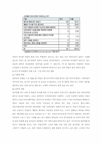 [여성복지] 여성과 노동, 양립하지만 불편한 현실 -여성의 노동에 대한 거시적, 미시적 분석을 중심으로-12