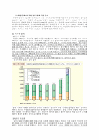[여성복지] 여성과 노동, 양립하지만 불편한 현실 -여성의 노동에 대한 거시적, 미시적 분석을 중심으로-18