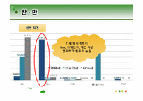 [규제정책론] 환경개선부담금 -자동차를 중심으로-10