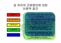 [청년심리학] 남녀차이에 관하여-4