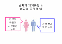 [청년심리학] 남녀차이에 관하여-9