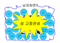 [청년심리학] 남녀차이에 관하여-10