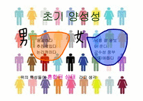 [청년심리학] 남녀차이에 관하여-15
