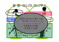 [청년심리학] 남녀차이에 관하여-16