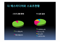 [매스미디어와 스포츠] 스포츠미디어 상업화-5