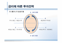 저축과 금리, 금융상품 투자-4