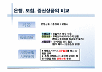 저축과 금리, 금융상품 투자-11