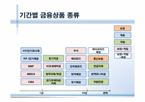 저축과 금리, 금융상품 투자-13