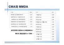 저축과 금리, 금융상품 투자-15