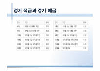 저축과 금리, 금융상품 투자-16