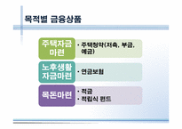 저축과 금리, 금융상품 투자-17