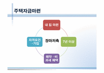 저축과 금리, 금융상품 투자-18