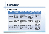 저축과 금리, 금융상품 투자-19