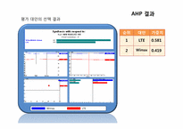 AHP를 이용한 4세대(4G) 이동통신망 선정을 위한 연구-19