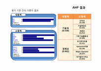 AHP를 이용한 4세대(4G) 이동통신망 선정을 위한 연구-20