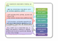 [청소년복지] 청소년 성폭력-5