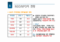 글로벌화와 일본의 시민사회-16