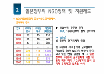 글로벌화와 일본의 시민사회-20