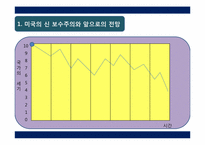 팍스 아메리카 -네오콘에서 신 보수주의까지-14