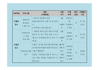 [사회복지행정] 저소득층 독거노인의 고독감 해소를 위한 정서적 지지 프로그램-14